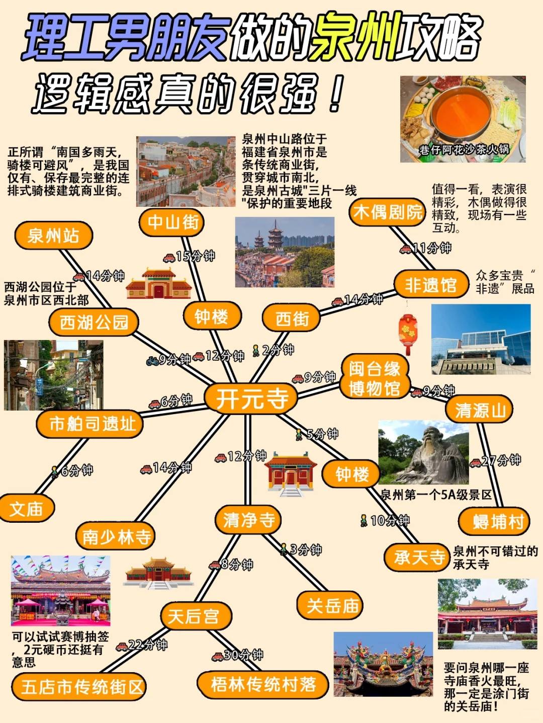 开元寺-开元寺旅游路线图